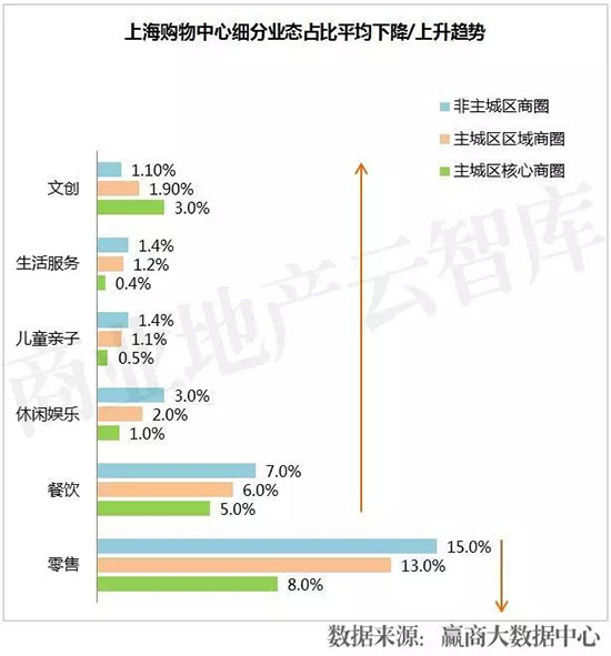 活成“行业模范”,7大Mall调整高招大揭秘!