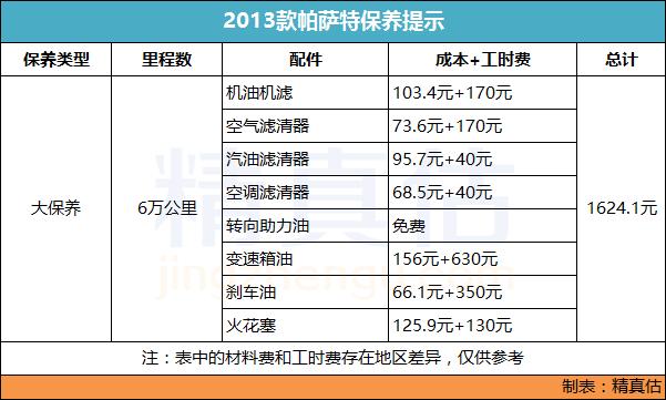 13年帕萨特高配看车况,2013款帕萨特次顶配