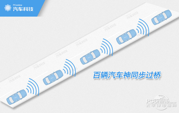 汽车最酷炫的功能,汽车史上令人惊艳的技术