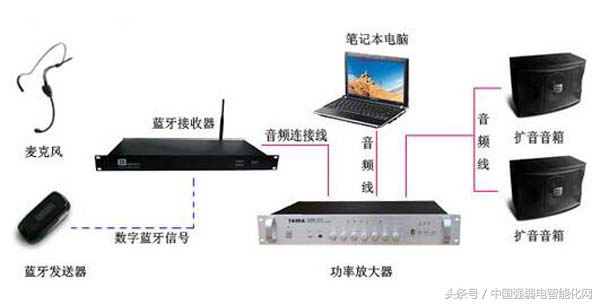 时时刻刻用无线,你知道无线通信传输技术有几种方式及原理吗?