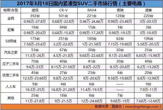 全国二手车批发市场十大排名,全国二手车市场价格最低的城市