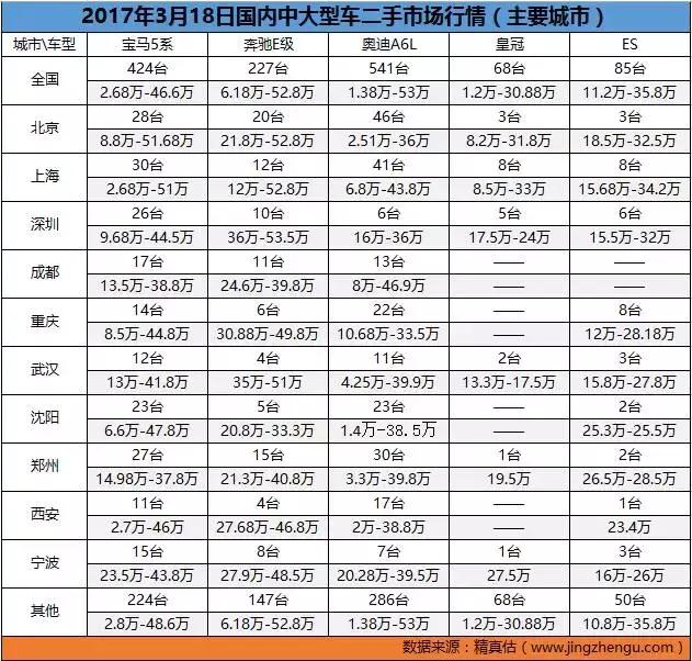 全国二手车批发市场十大排名,全国二手车市场价格最低的城市