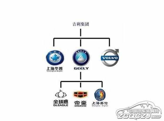 最新汽车品牌图解大全集,一张图搞懂汽车品牌