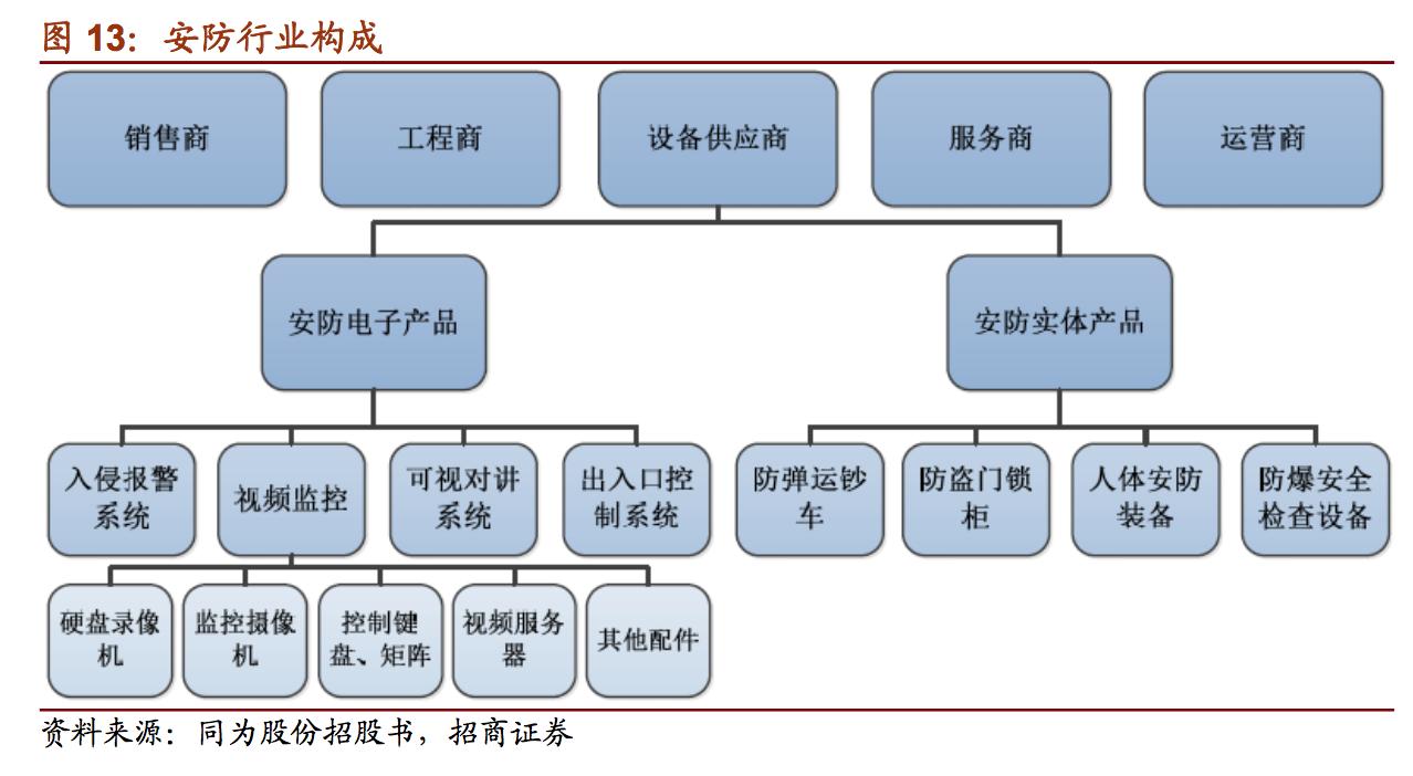 国内最大安防视频监控产品供应商,安防巨头大华股份