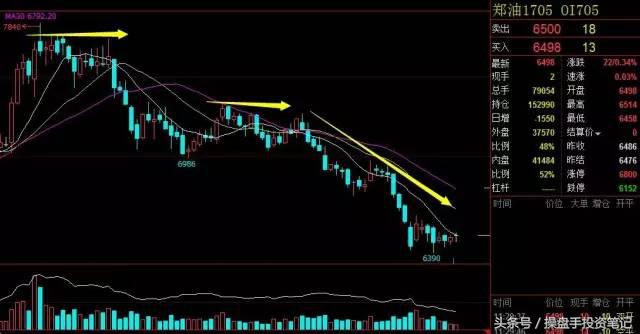 期货技术面和基本面哪个好,做期货到底技术面还是基本面