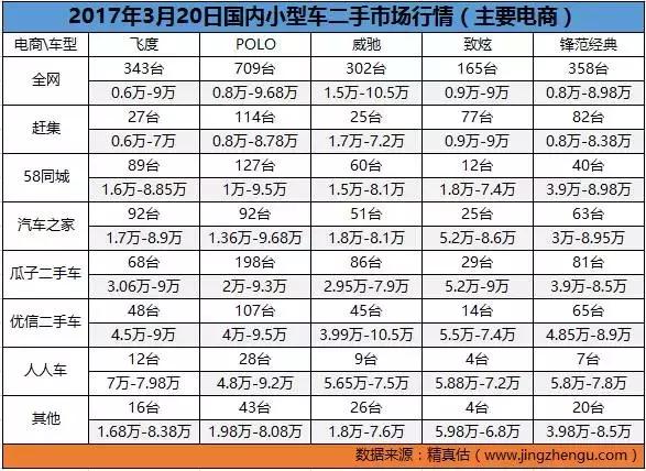 二手车市场最不愁卖的车,二手车价格实惠的汽车