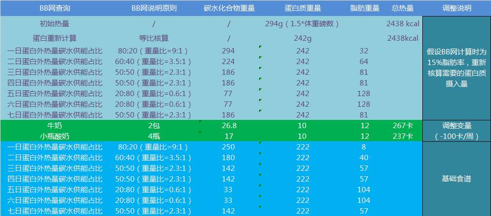 大史健身笔记第十一章,史大健身
