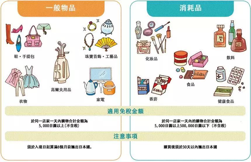 问题食品包括哪些,问题食品大全