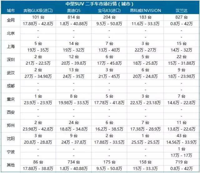 最便宜的b级车二手车,买二手车什么车最便宜最划算