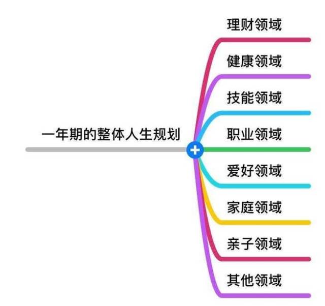 听说月薪过20k的人都听过她的课