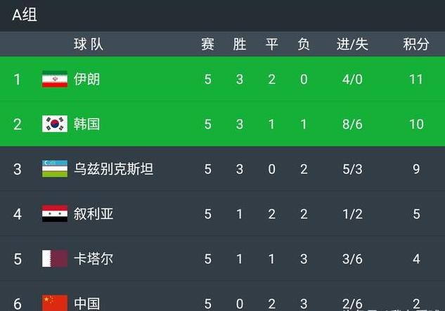 国足对韩国抗韩之路,国足抗韩最新名单