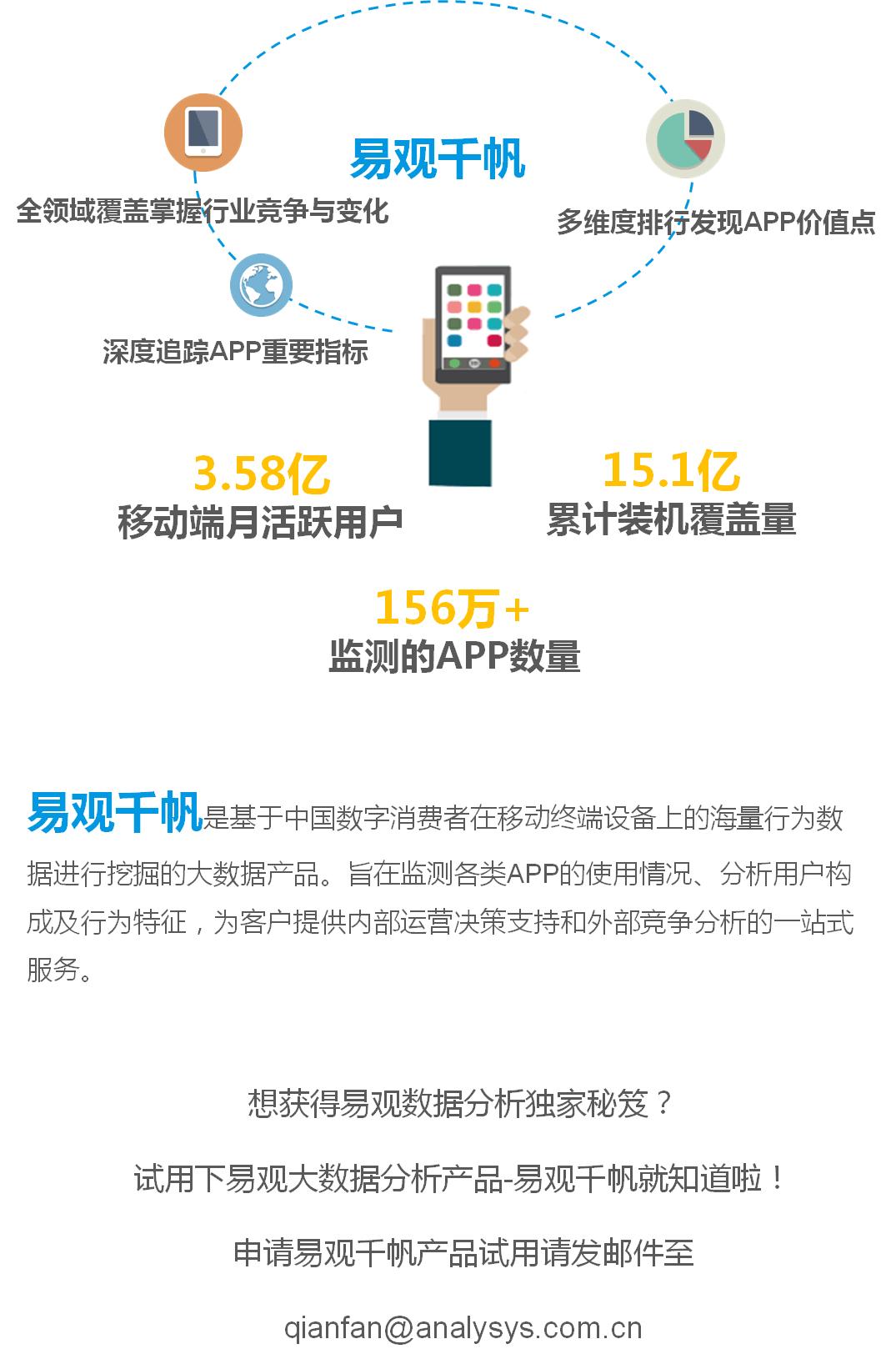 金融app排行榜前十名,金融类app市场分析