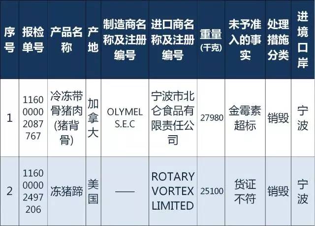 国家质检总局日本食品进口禁令,质检总局115号公告