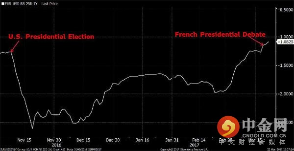 是否可以做空美元,做空美元的时刻到了吗
