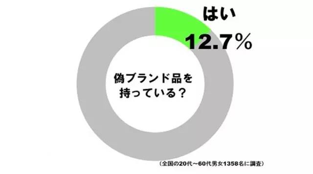 日本假货多吗,日本假货为什么这么少