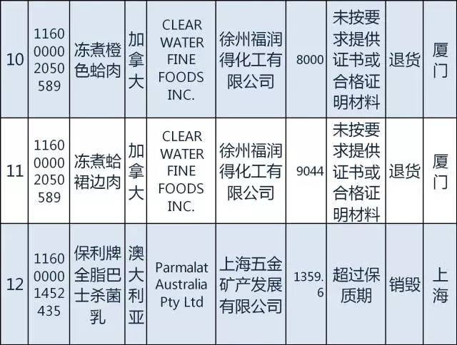 国家质检总局日本食品进口禁令,质检总局115号公告