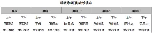北京回龙观医院好吗,回龙观睡眠中心