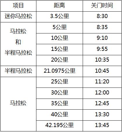 乐视体育明早07:15全程直播无锡马拉松赛｜春风十里不如在江南遇锡马