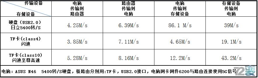 别墅大功率路由器,别墅三频路由器什么牌子最好用