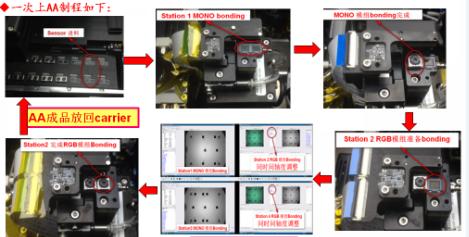 手机全息发展前景,裸眼3d手机优缺点