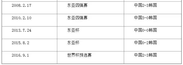 今晚国足输了吗,今晚国足出线生死战