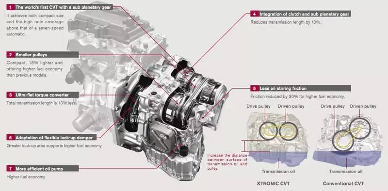 卡罗拉20171.2tcvt变速箱怎么样,ecvt与cvt变速箱和at变速箱哪个好