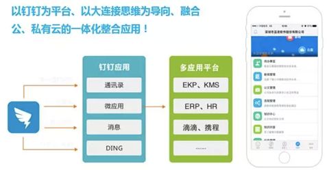 微信已经超越QQ!腾讯新发TIM欲与阿里钉钉争夺办公社交应用