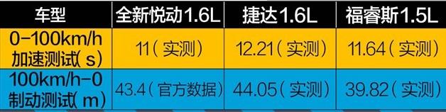全新悦动自动挡2020款价格,最新款全新悦动