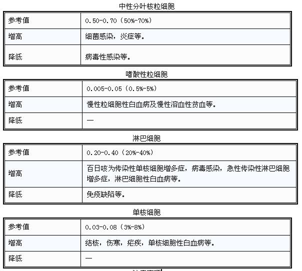 超全的体检项目指数解读——帮助你更好的读懂体检报告