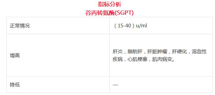 比较全的体检项目,体检各项指标正常值范围对照表