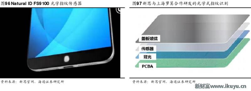 手机无法录入指纹是屏幕的问题吗,原装home键没有了还能修复指纹吗