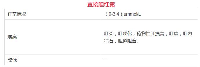 比较全的体检项目,体检各项指标正常值范围对照表