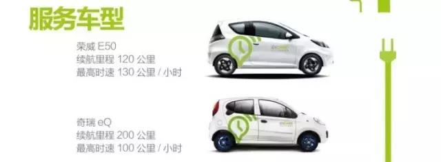 没有smart,只有国产车!成都6家共享汽车,老司机最全测评