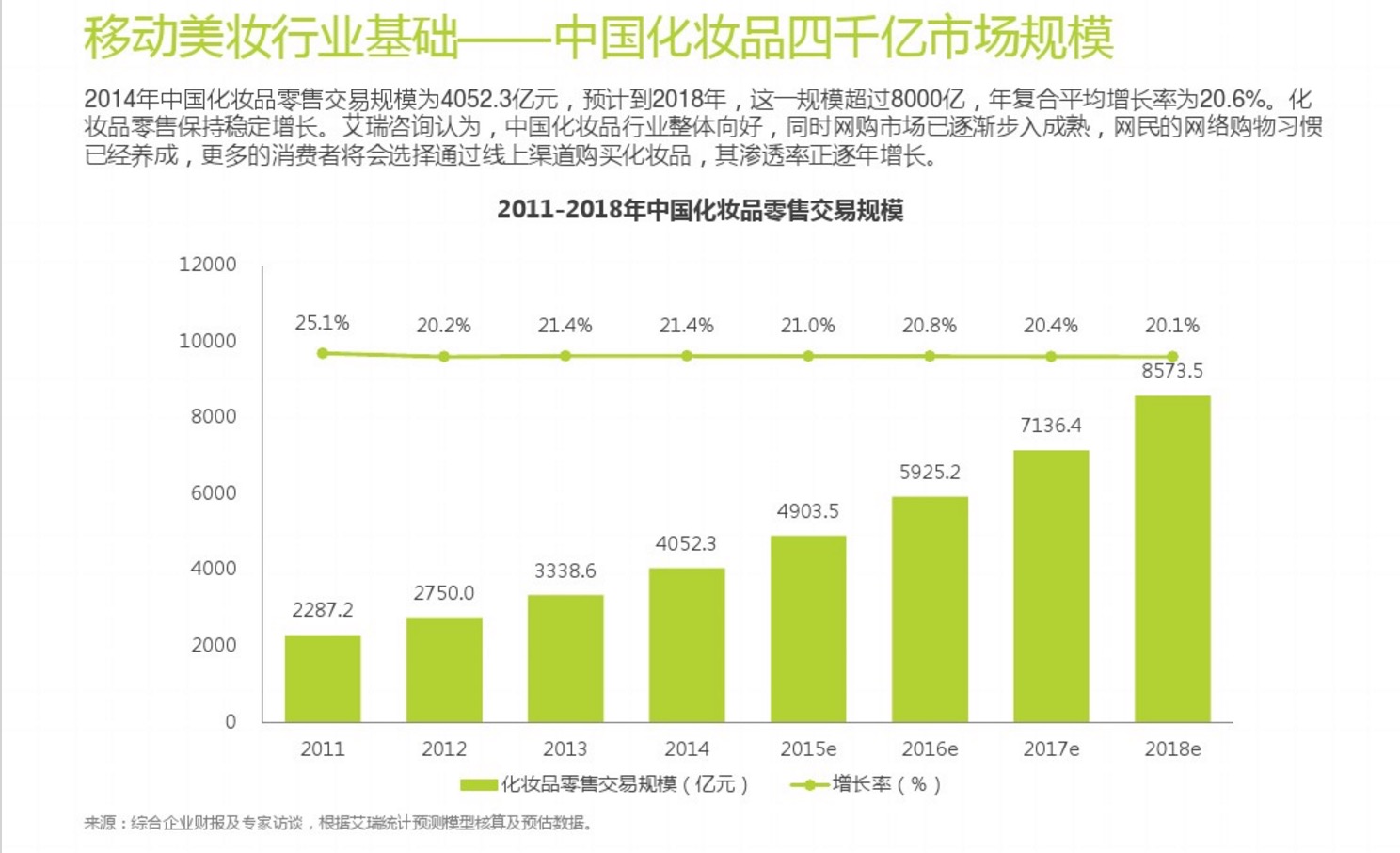 美妆界惊现智能高科技,美妆智能化
