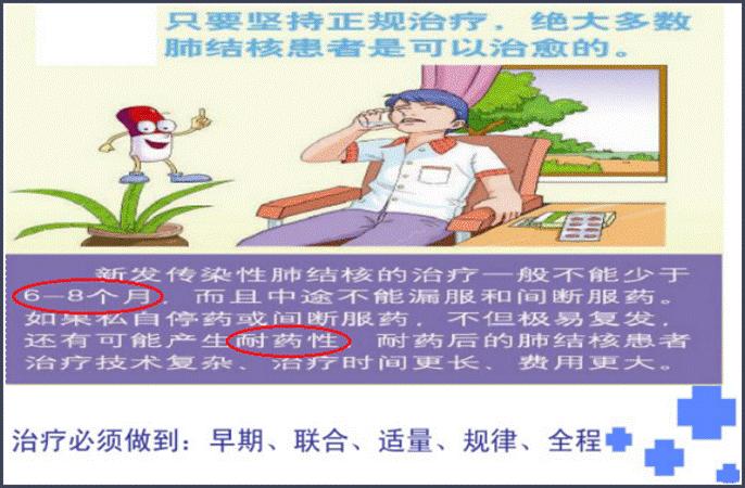 常见肺结核症状及治疗,预防和治疗肺结核最好的办法