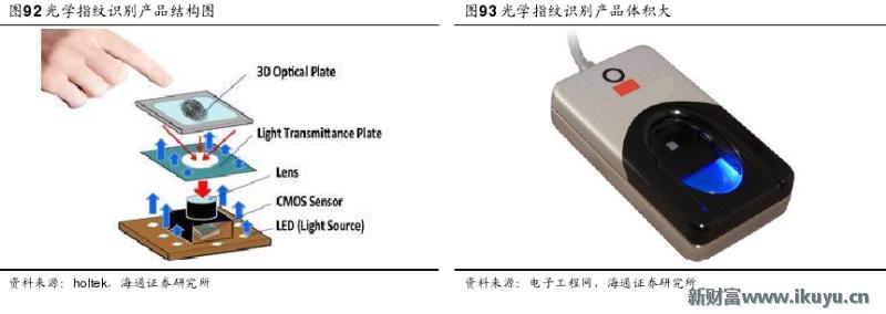 手机无法录入指纹是屏幕的问题吗,原装home键没有了还能修复指纹吗