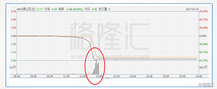 辉山乳业港股没有了么,辉山乳业香港上市