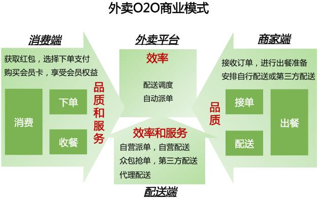 本地生活服务o2o行业,本地生活服务商的盈利模式