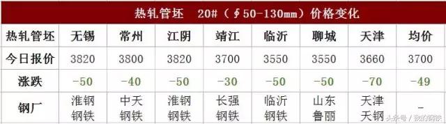 黑色星期一股市事件是真的吗,钢价大跌的原因的分析