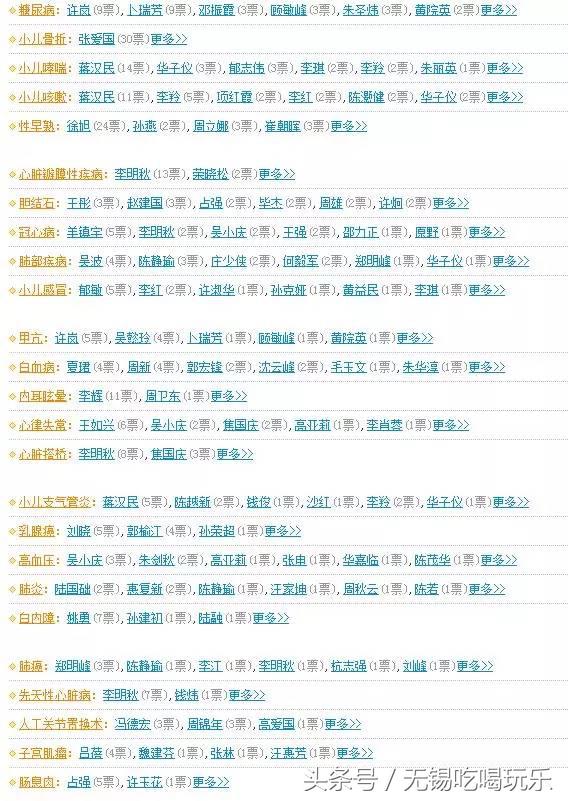 中国医疗十强省排名,江苏医疗实力排行