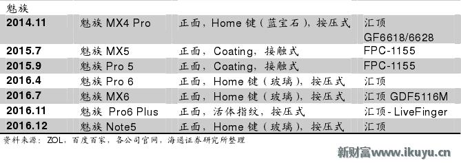 手机无法录入指纹是屏幕的问题吗,原装home键没有了还能修复指纹吗