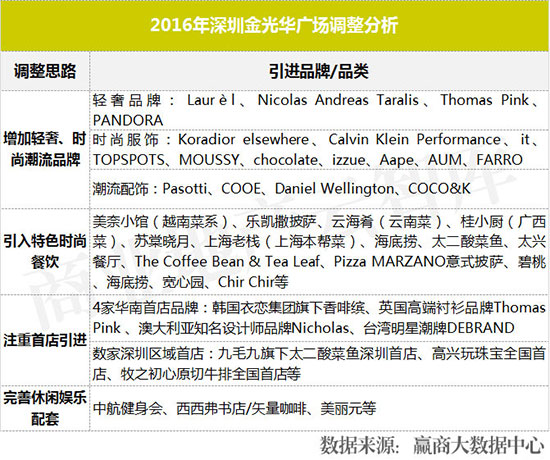 业绩暴增的七个商业模式,业绩暴涨的10个方案