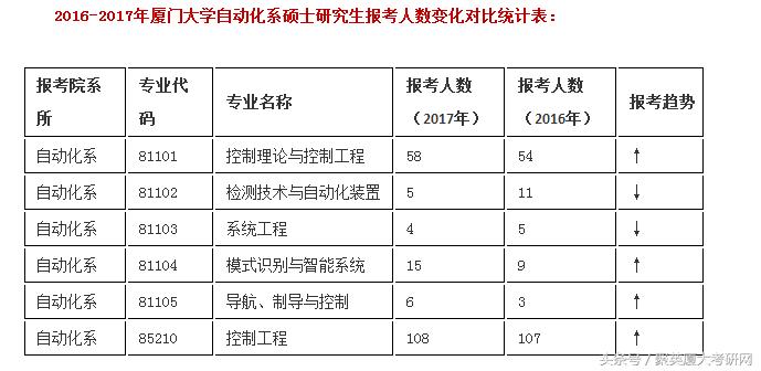 厦门大学考研信息,厦门大学考研试题官网