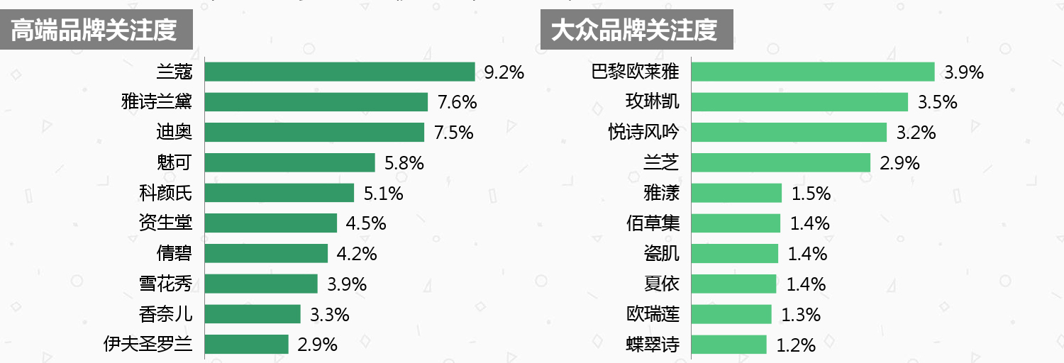 化妆品行业产品分析数据,中国化妆品消费数据分析报告