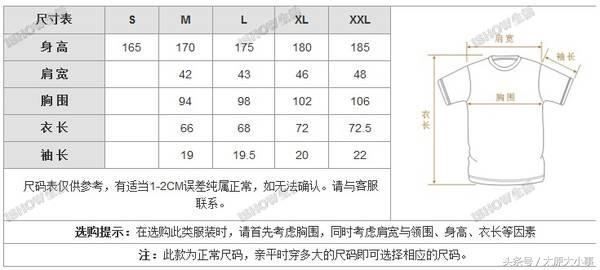 新衣服的吊牌上信息量竟然这么大！第一个你就不知道