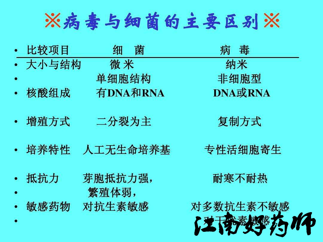 抗病毒药有哪些最新,抗病毒药有哪些常用药口服