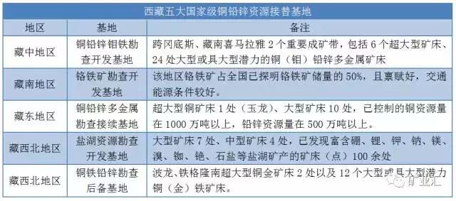 上天的“弃儿”or“宠儿”？*藏西**矿产震惊世界，开采却望而却步