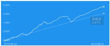全解存金宝007-存金宝的性质是什么？
