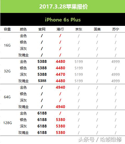 苹果18日价格最新报价,28日苹果最新价格
