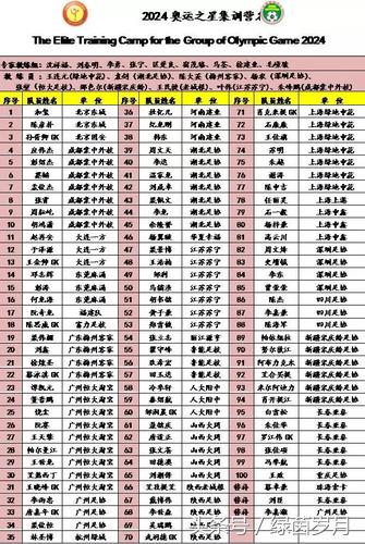 2024希望之星选拔,2022天津市足球百名希望之星选拔